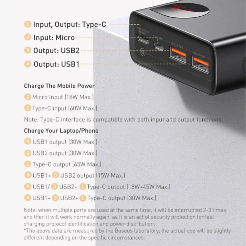 Baseus 65W Power Bank – 20000mAh PD QC 3.0, 22.5W Output
