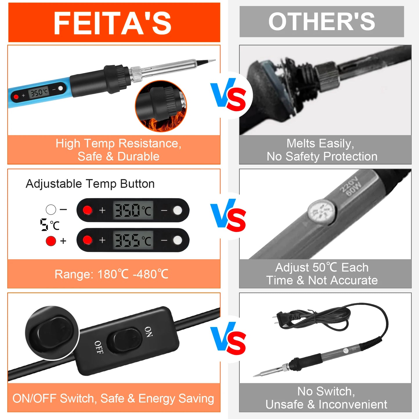 Digital Soldering Iron Kit – 80W Adjustable LCD, Tips & Solder Included