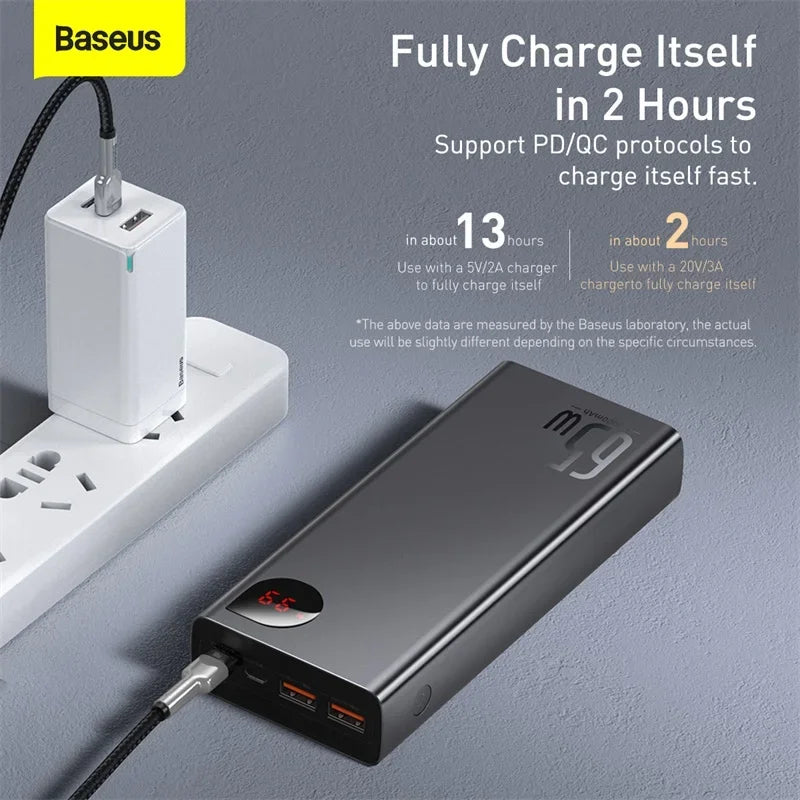 Baseus 65W Power Bank – 20000mAh PD QC 3.0, 22.5W Output
