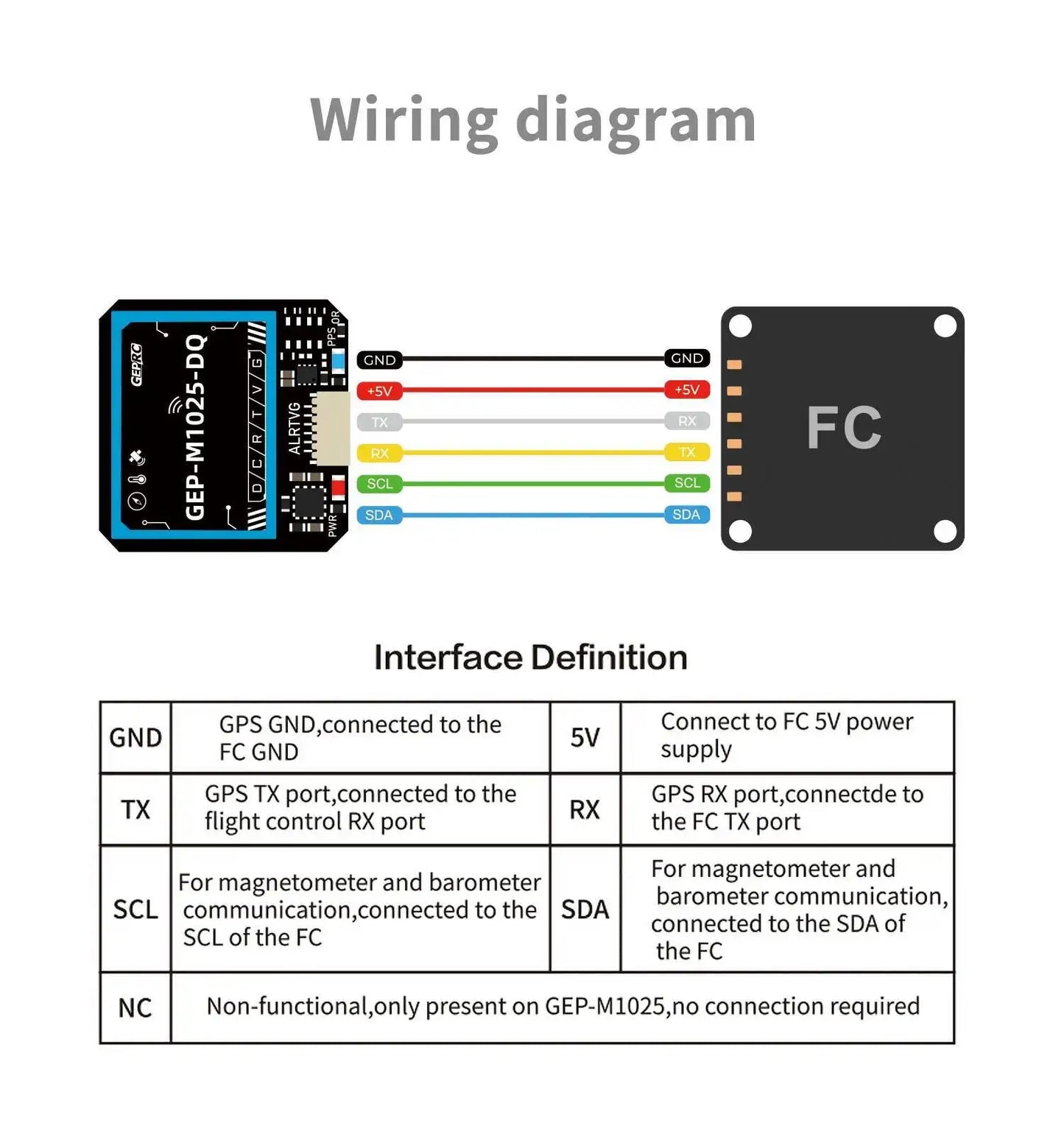 GEPRC GEP-M1025 Series GPS Module M10050 Chip Multi Satellite Magnetometer Barometer Farad Capacitor Accurate for FPV Drone